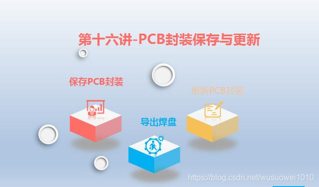 PCB设计-Allegro软件入门系列第十六讲-获取PCB封装库与更新